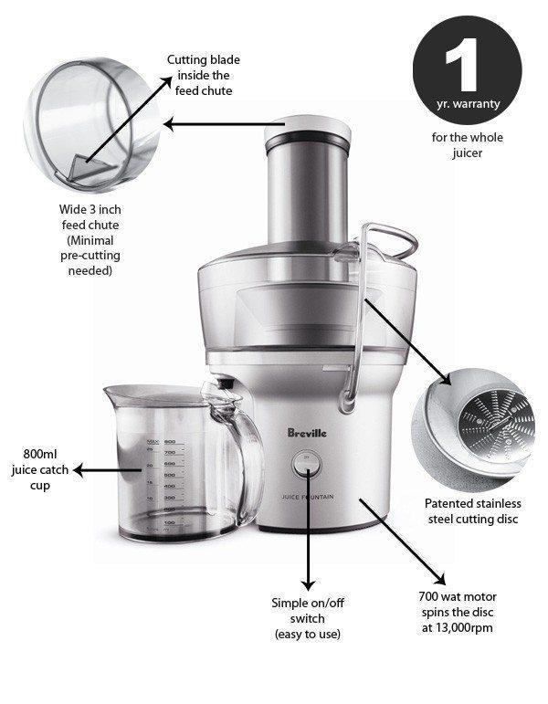 Breville Juice Fountain Juicer BJE200XL YOUR CHOICE REPLACEMENT PARTS 