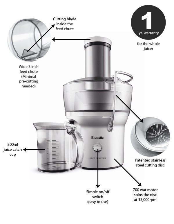 Breville BJE200XL parts