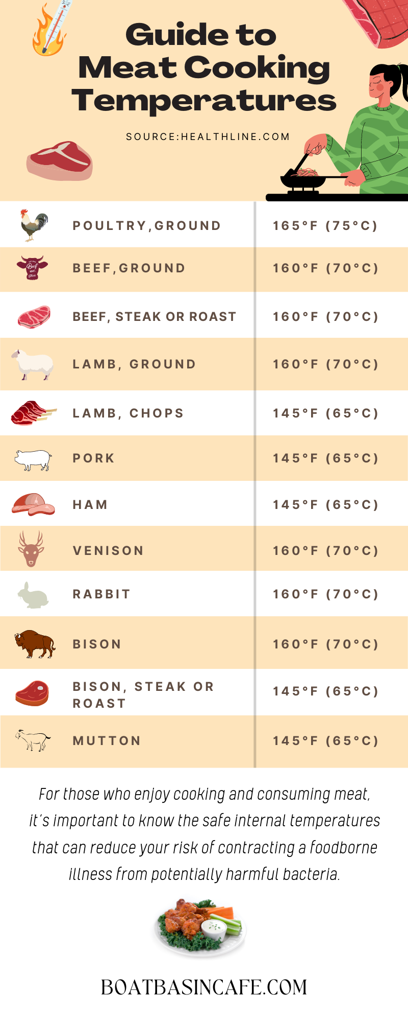 How To Use Masterbuilt Electric Smoker The Ultimate Guide For Novice