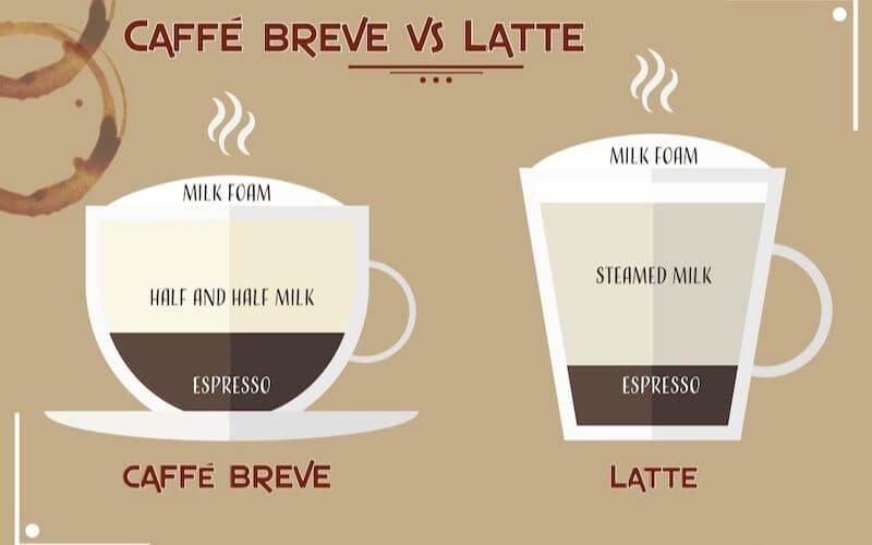Breve vs Latte