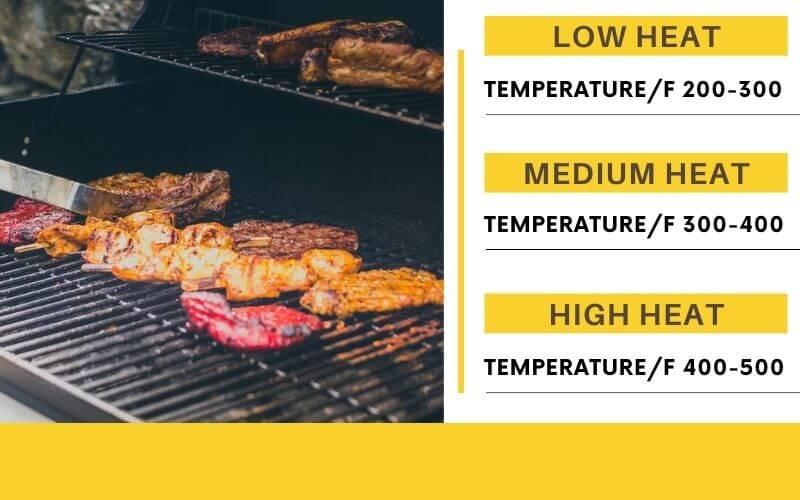what is medium heat on a grill