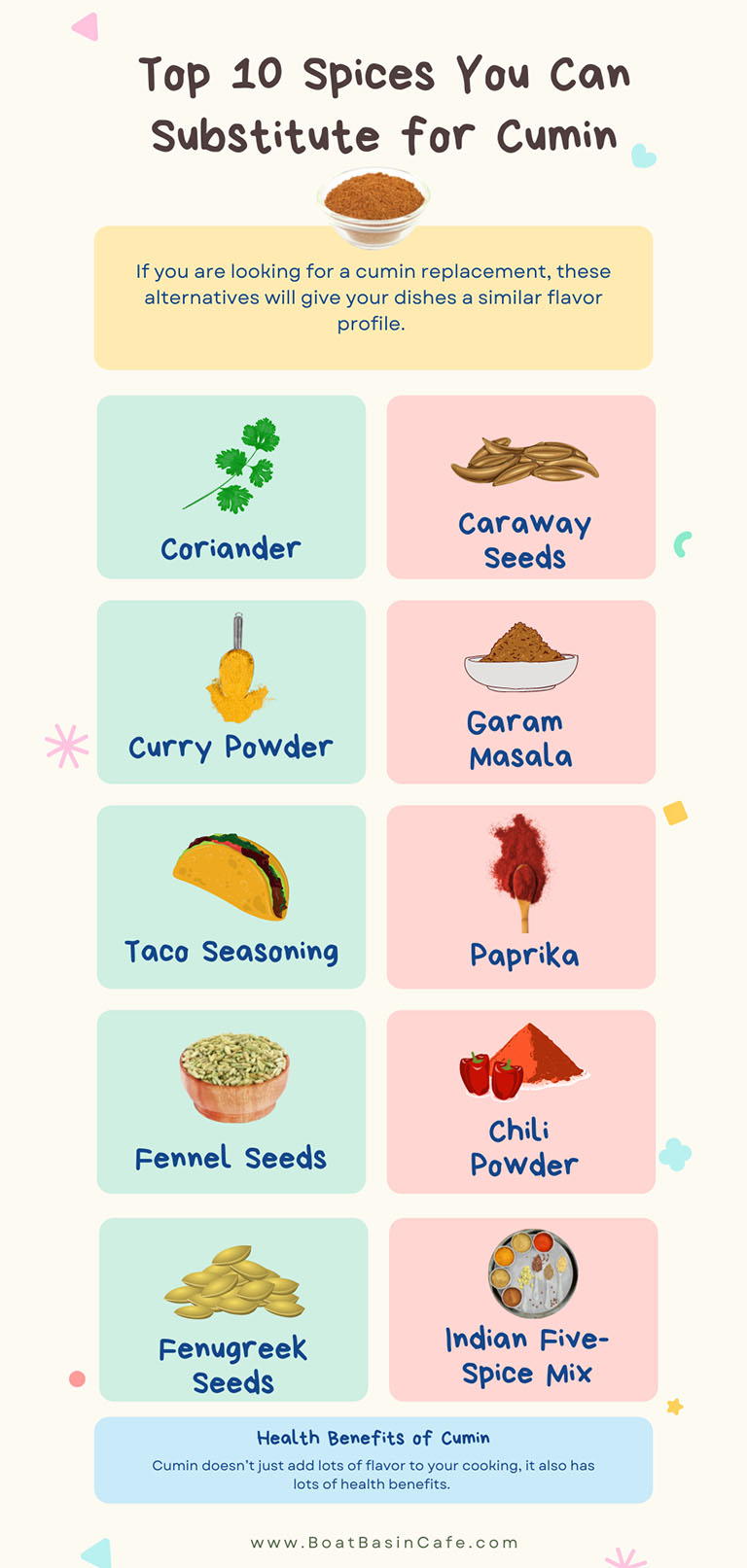 Top 10 Spices You Can Substitute For Cumin All The Things You Can Use