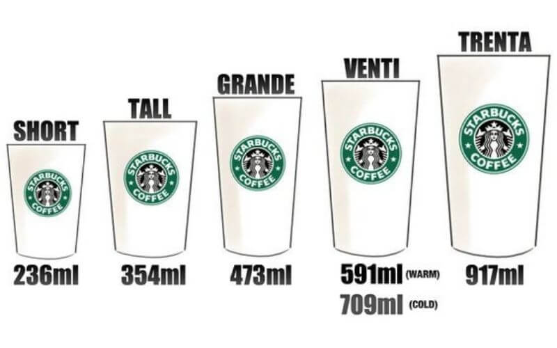 No, all Starbucks hot cup sizes do not hold the same amount of liquid 