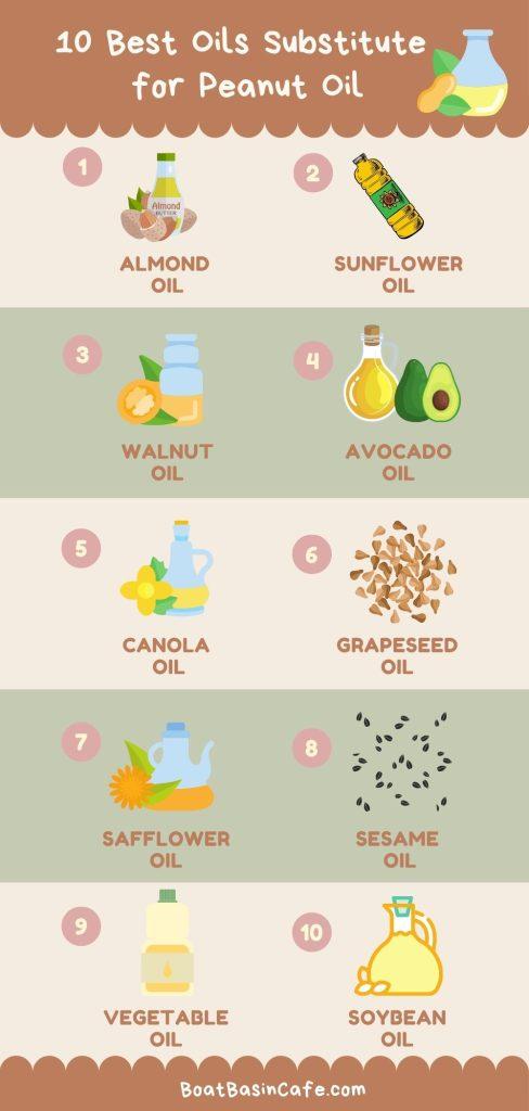 10 Best Oils You Can Use as Peanut Oil Substitutes 1