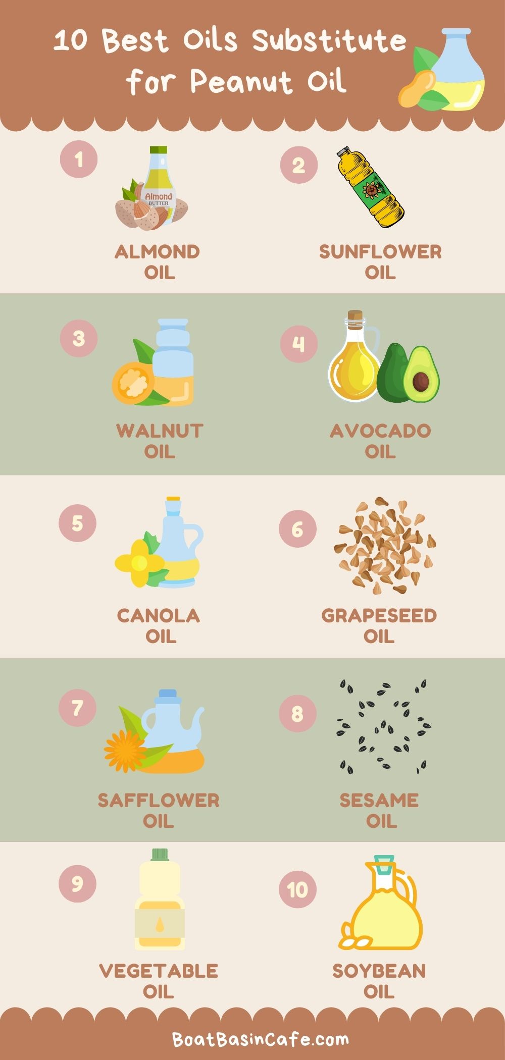 10 Best Oils You Can Use As Peanut Oil Substitutes • BoatBasinCafe