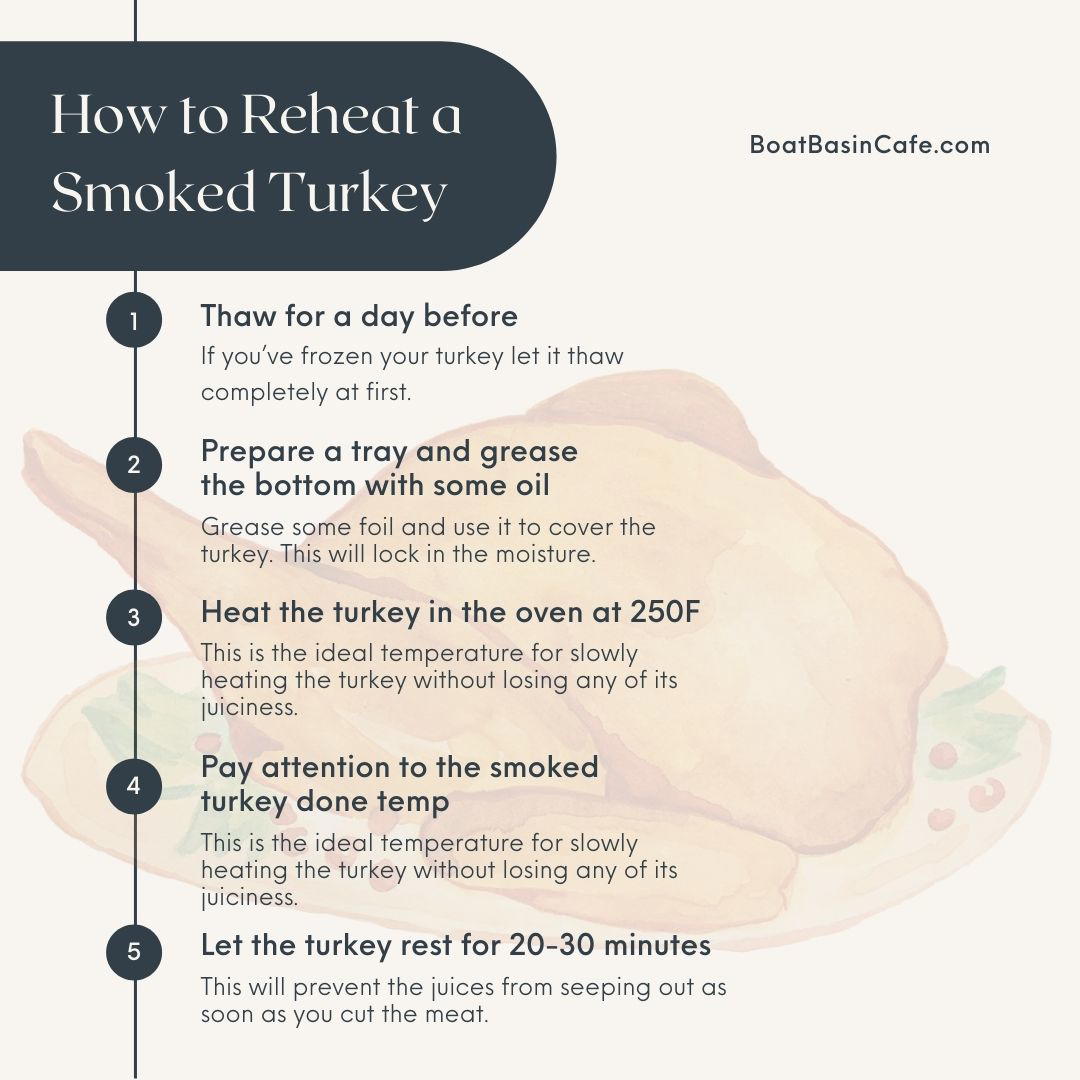 How To Reheat A Smoked Turkey: The Only Guide You Will Ever Need