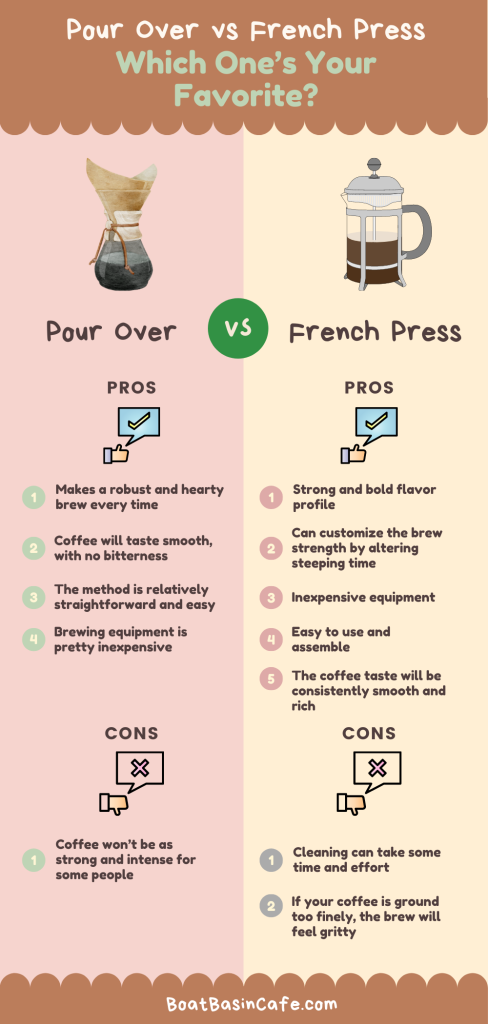 Pour Over vs French Press: Which One’s Your Favorite? 2
