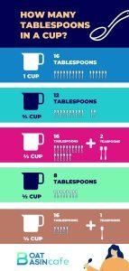 How Many Tablespoons In A Cup? You'll Never Have To Guess Again ...