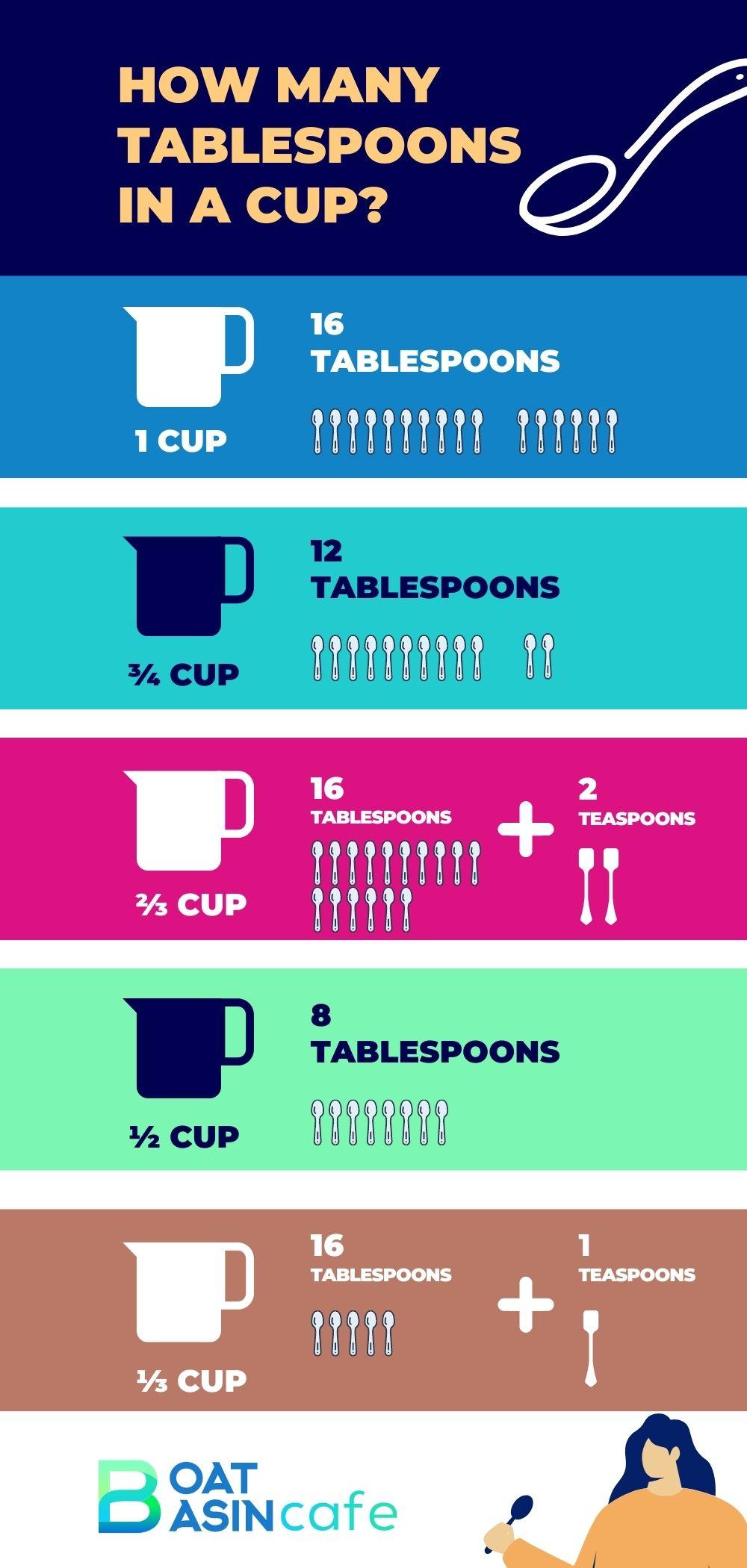 How Many Tablespoons In A Cup? (Conversion Chart) • Boatbasincafe
