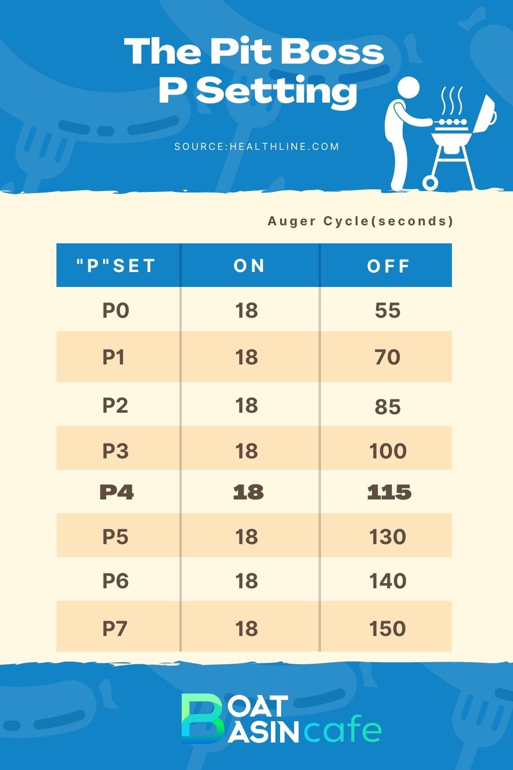 Best p setting for pit outlet boss