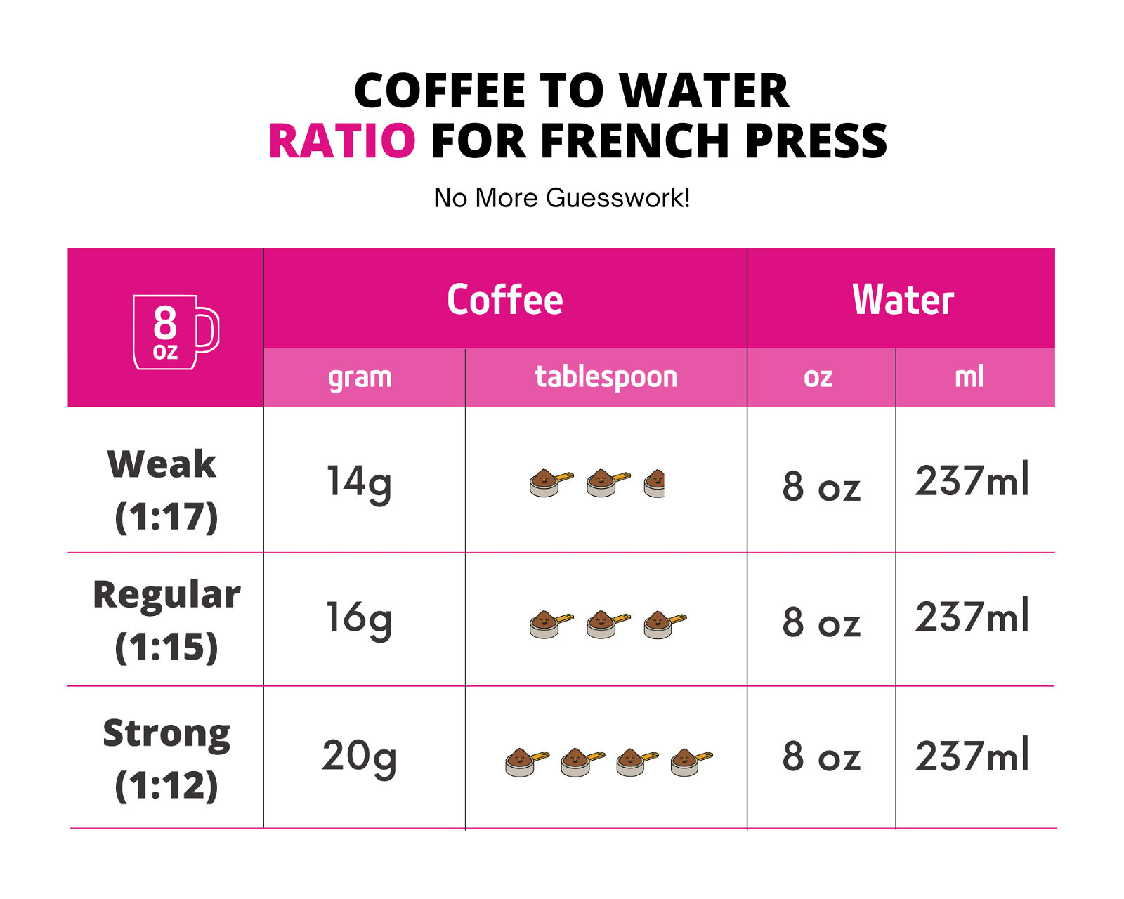 Coffee To Water 
Ratio For French Press