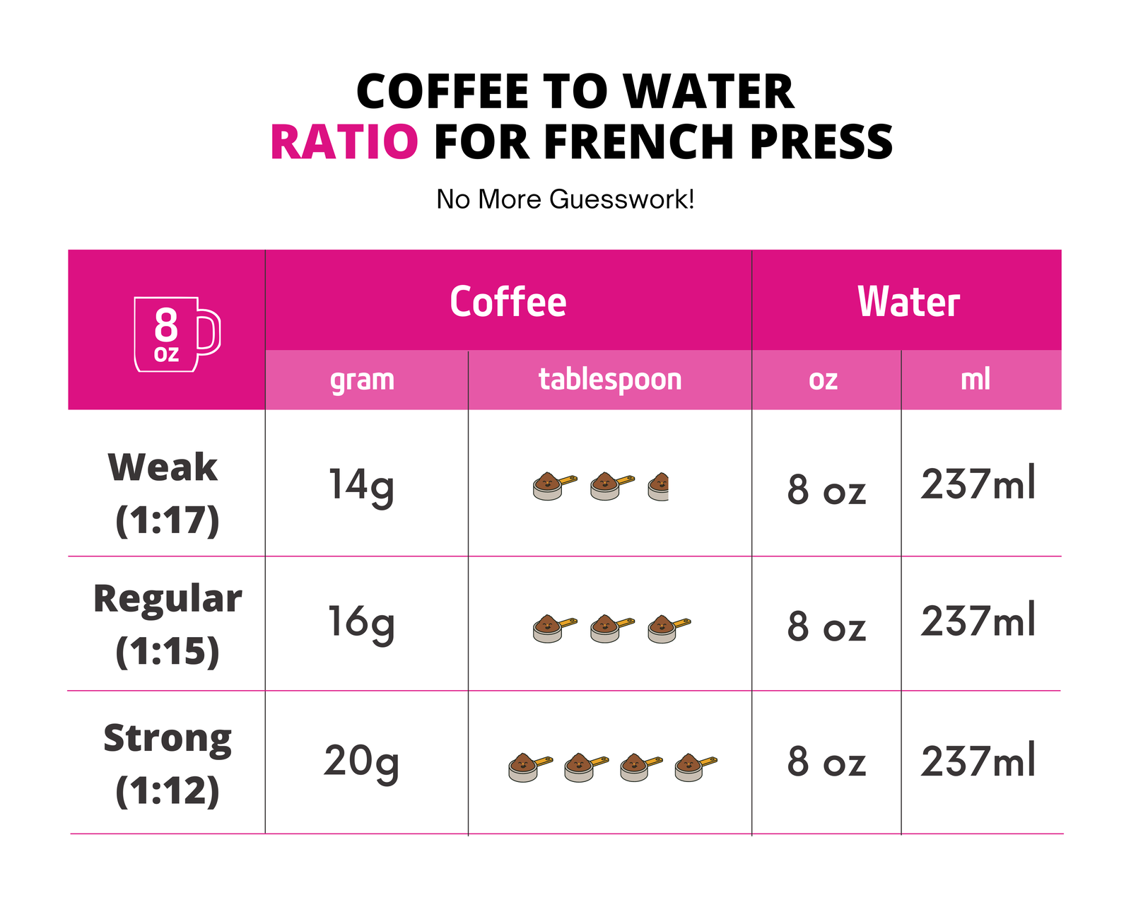 The Best Ratio For French Press Made Easy! • BoatBasinCafe