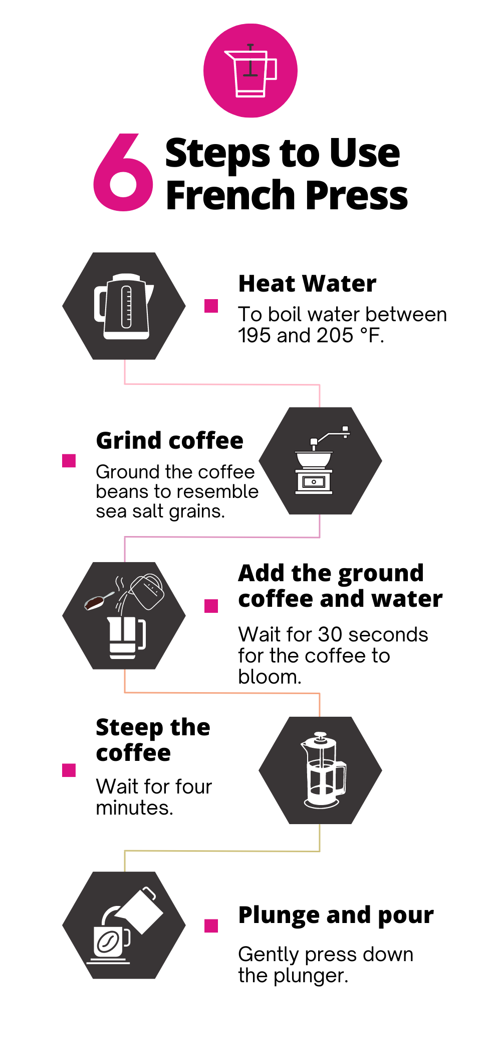 How To Make Coffee With A French Press: Step-by-Step Guide: