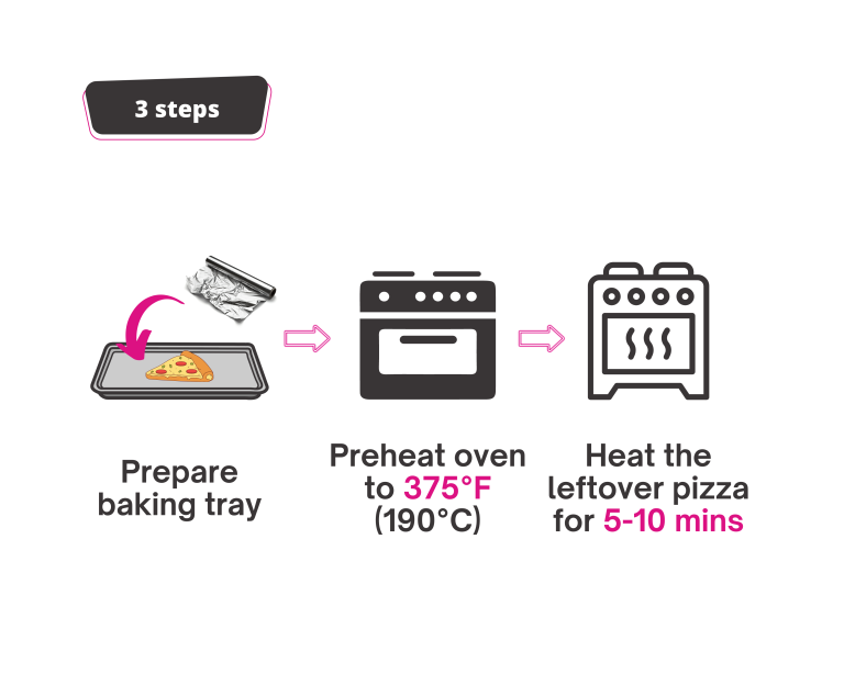 How Long Should You Reheat Pizza In The Oven? • BoatBasinCafe