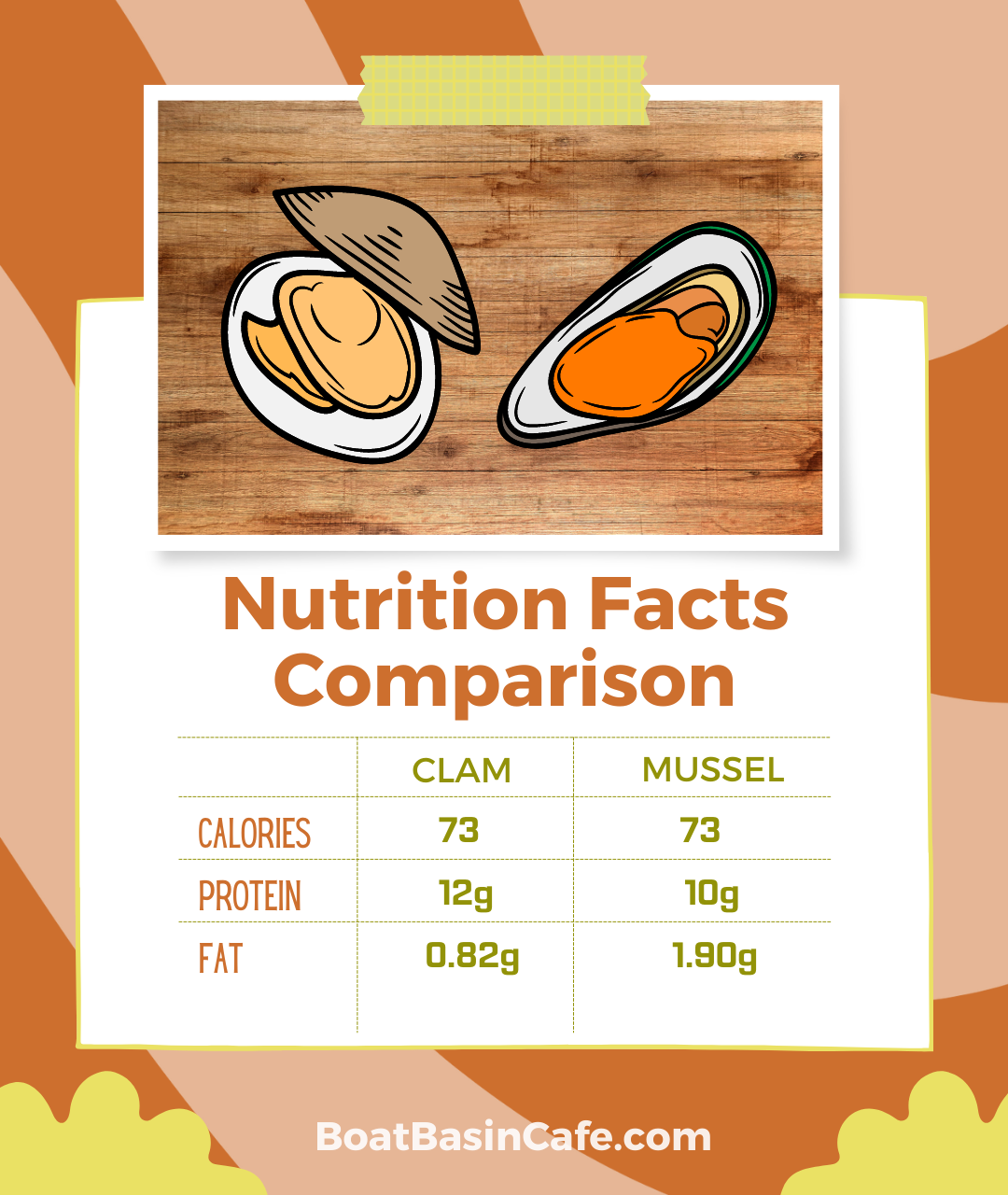 Nutrition Facts Comparison: Clam vs Mussel