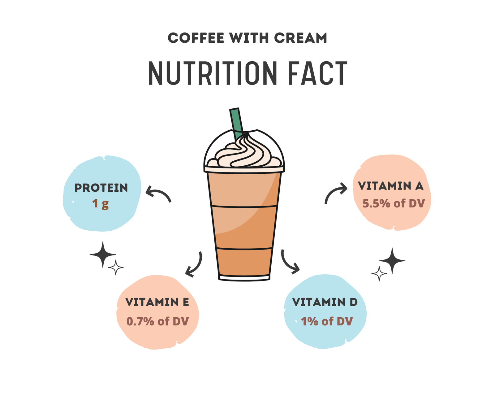 calories-in-a-coffee-with-cream-calories-nutrition-information-much-more-boatbasincafe