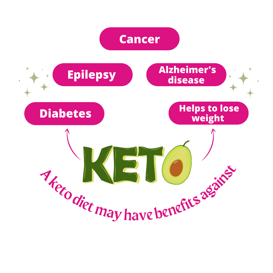 Possible Benefits of the Keto Diet