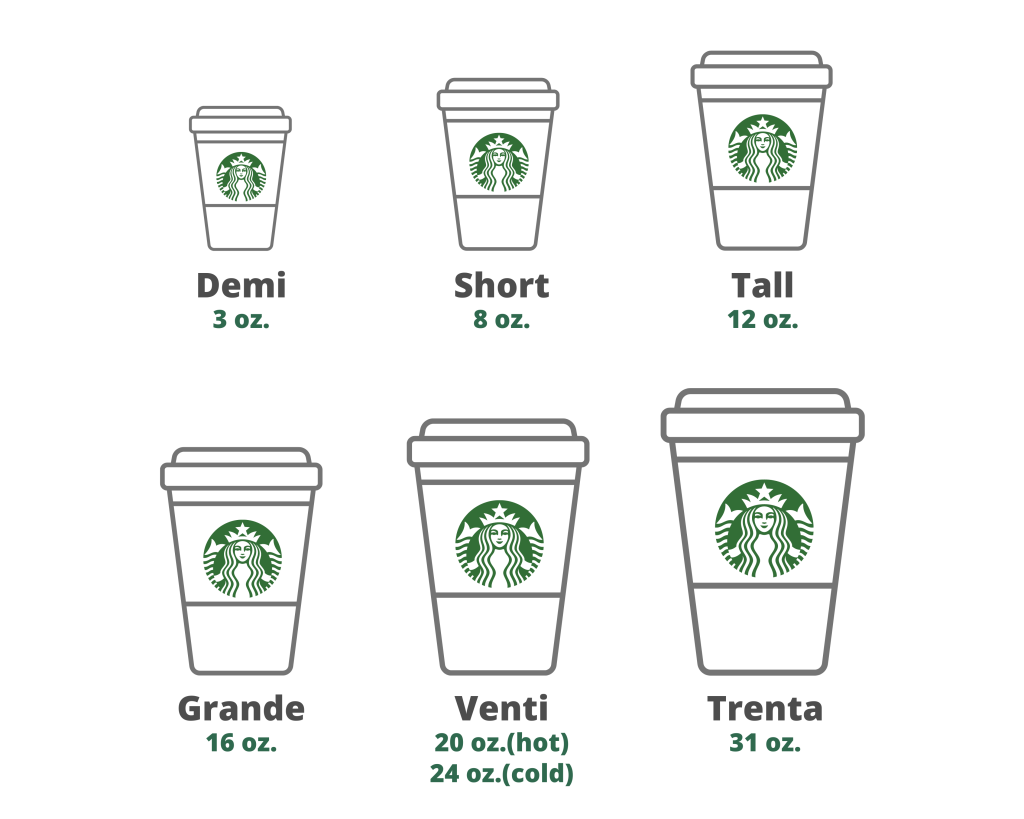 What Are The Starbucks Cup Sizes