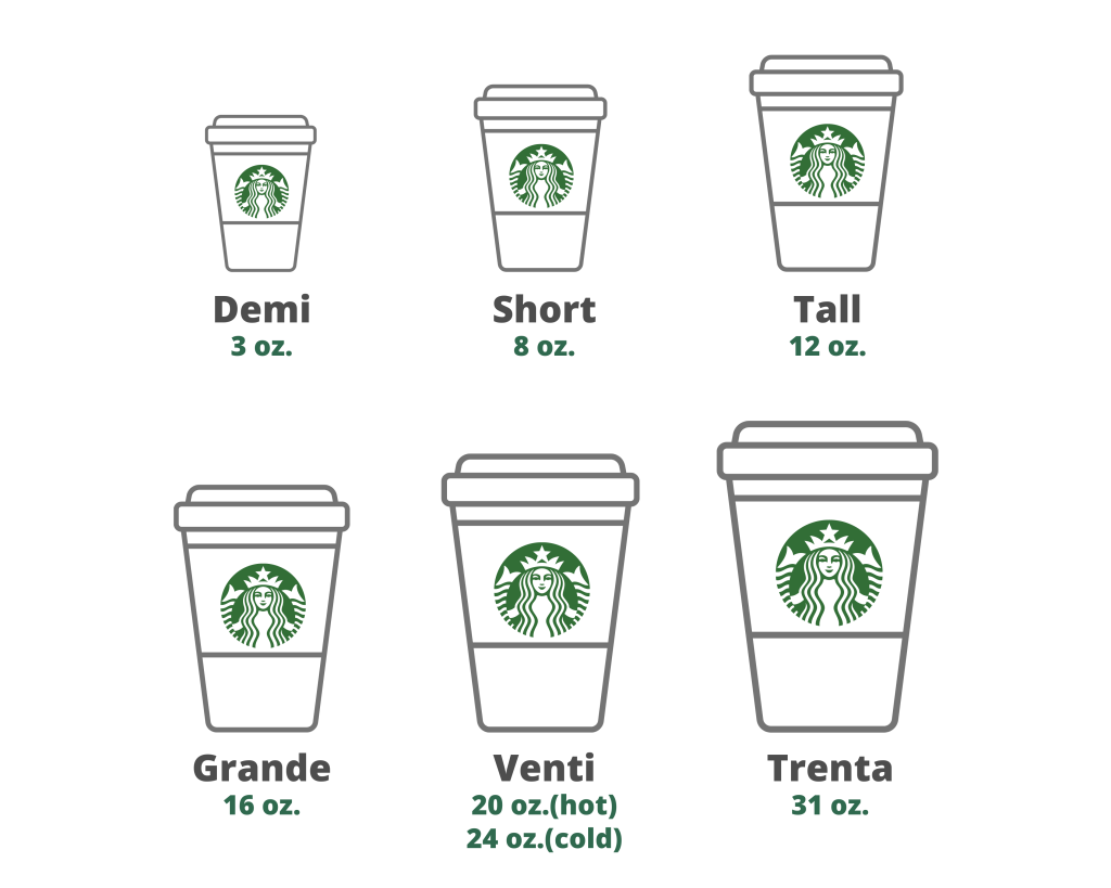 unveiling-the-details-of-starbucks-venti-cup-sizes-customization-and