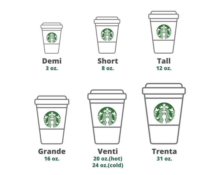 Starbucks Cup Sizes Explained: Your Ultimate Guide To Ordering