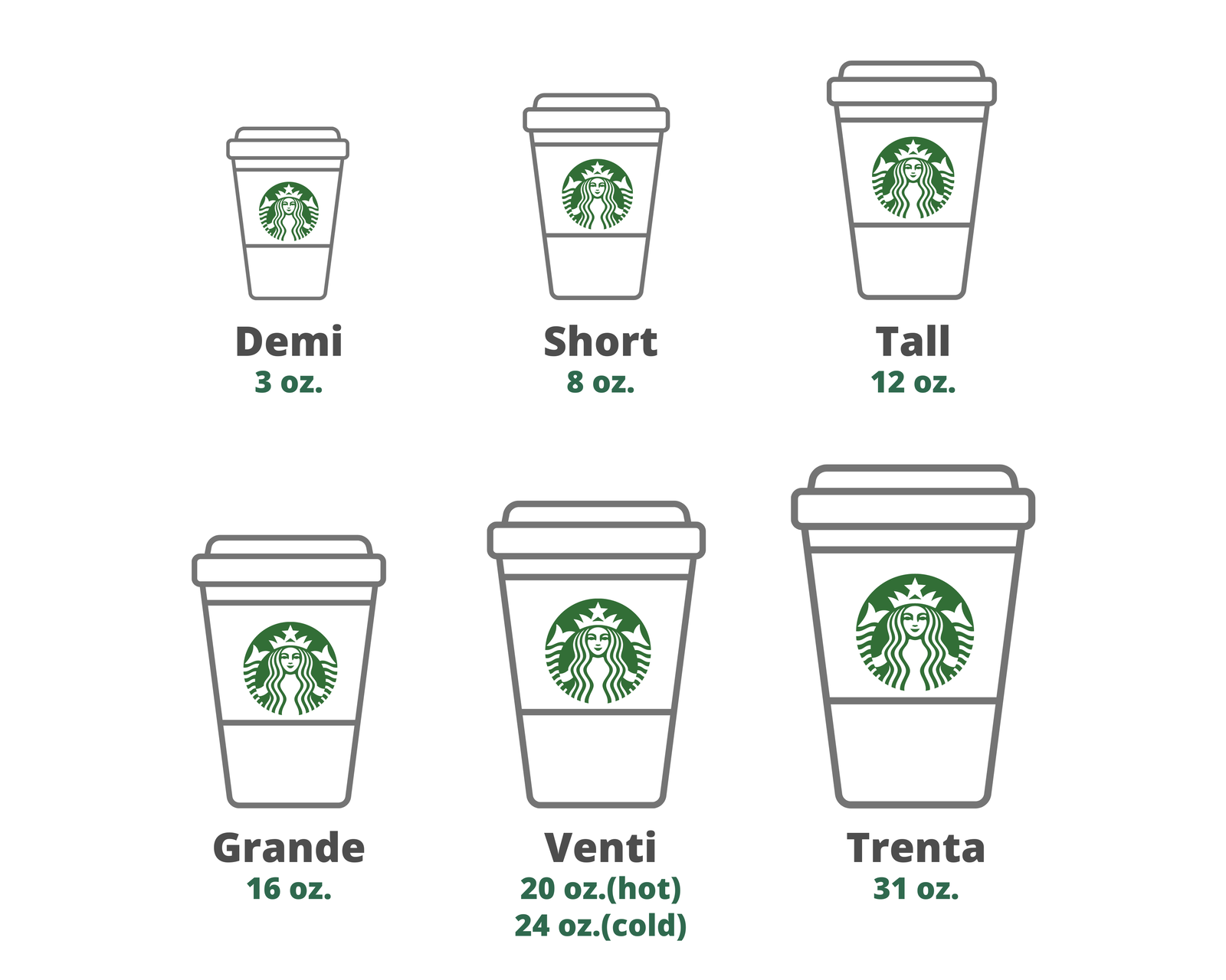 Size for starbucks deals cups