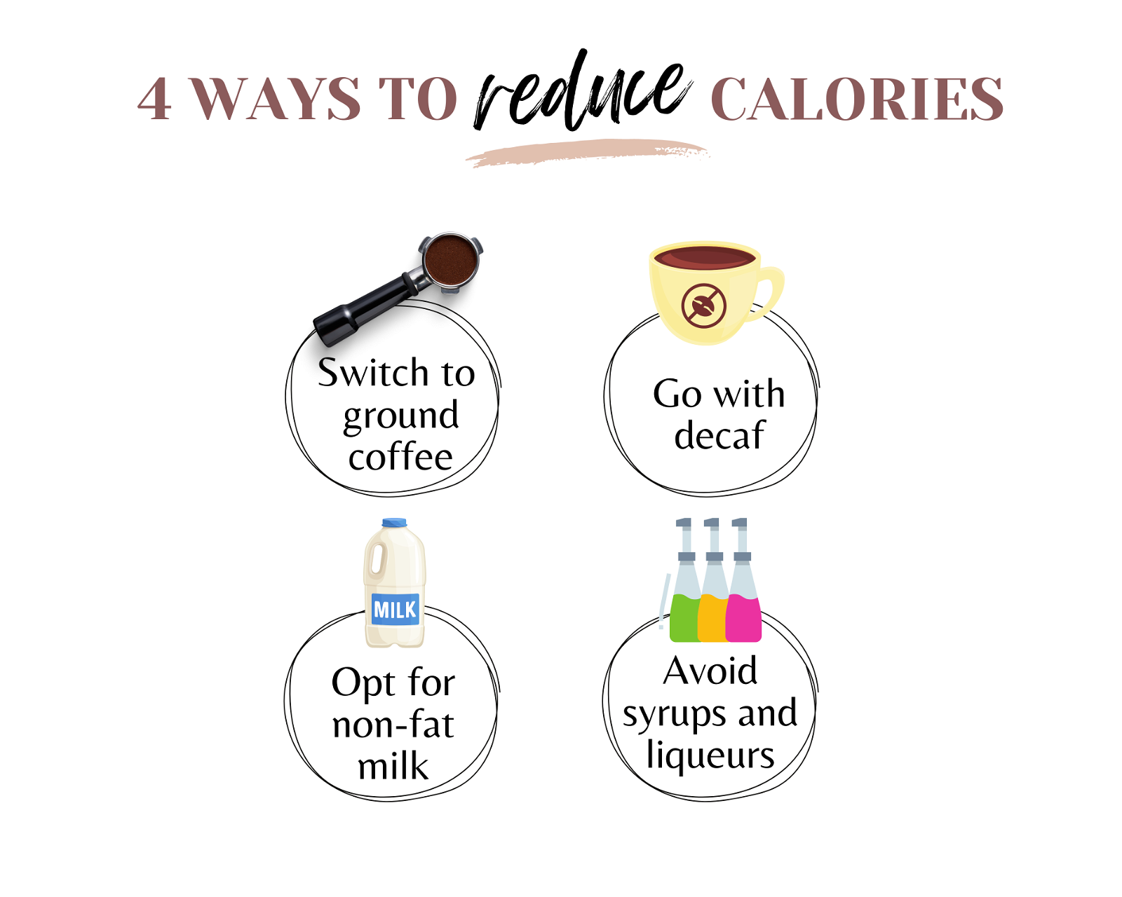 Ways to reduce calories in your coffee