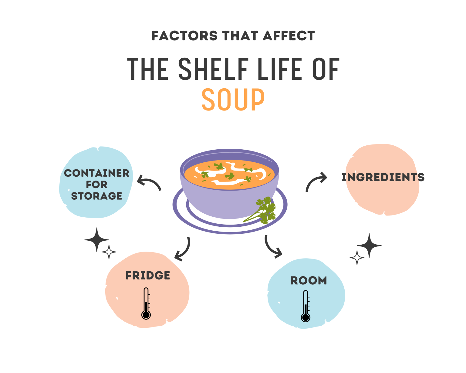 How Long Does Soup Last In The Fridge Soup Storage The Pro Way how-long-does-soup-last-in-the-fridge-soup-storage-the-pro-way