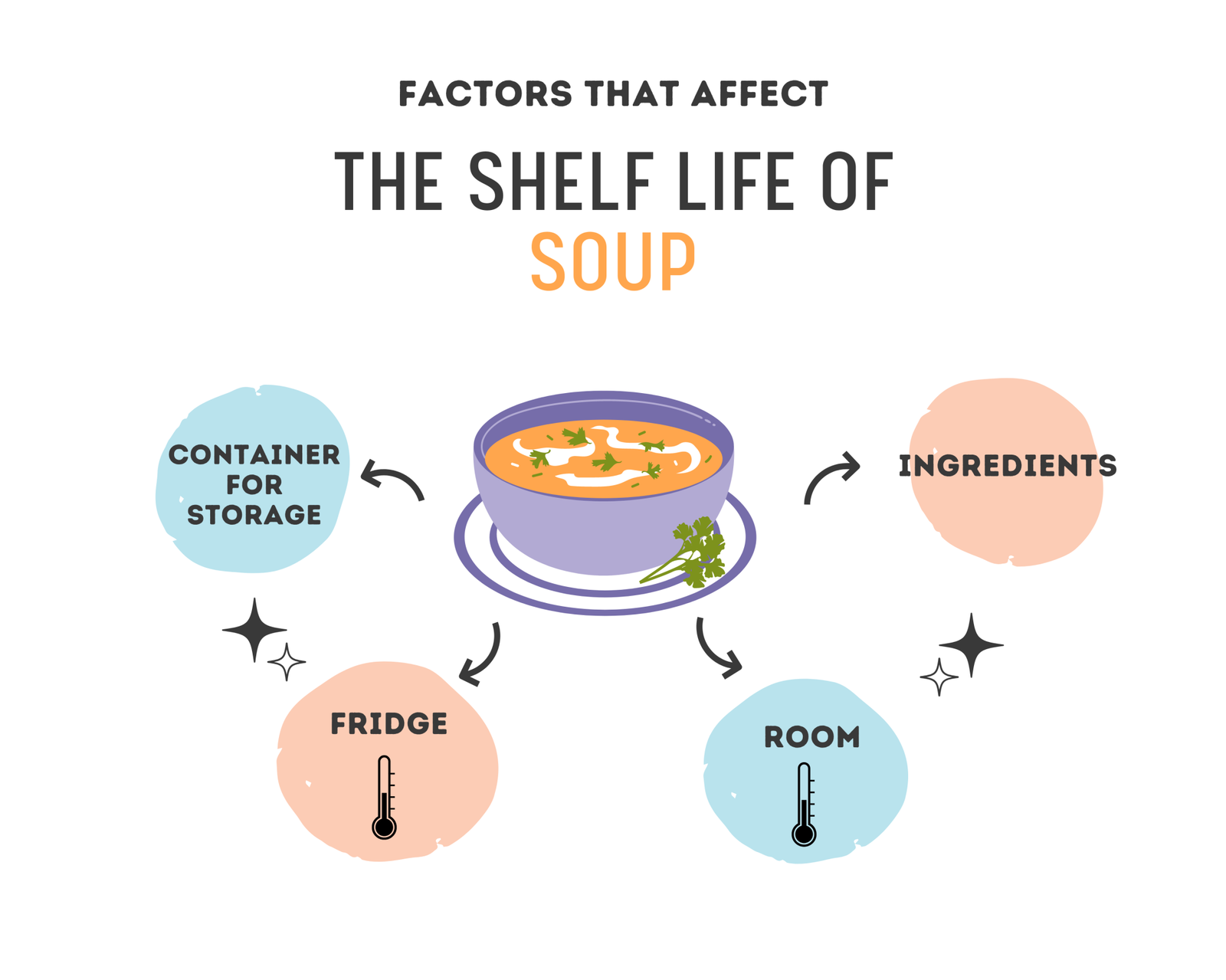 how-long-does-soup-last-in-the-fridge-soup-storage-the-pro-way