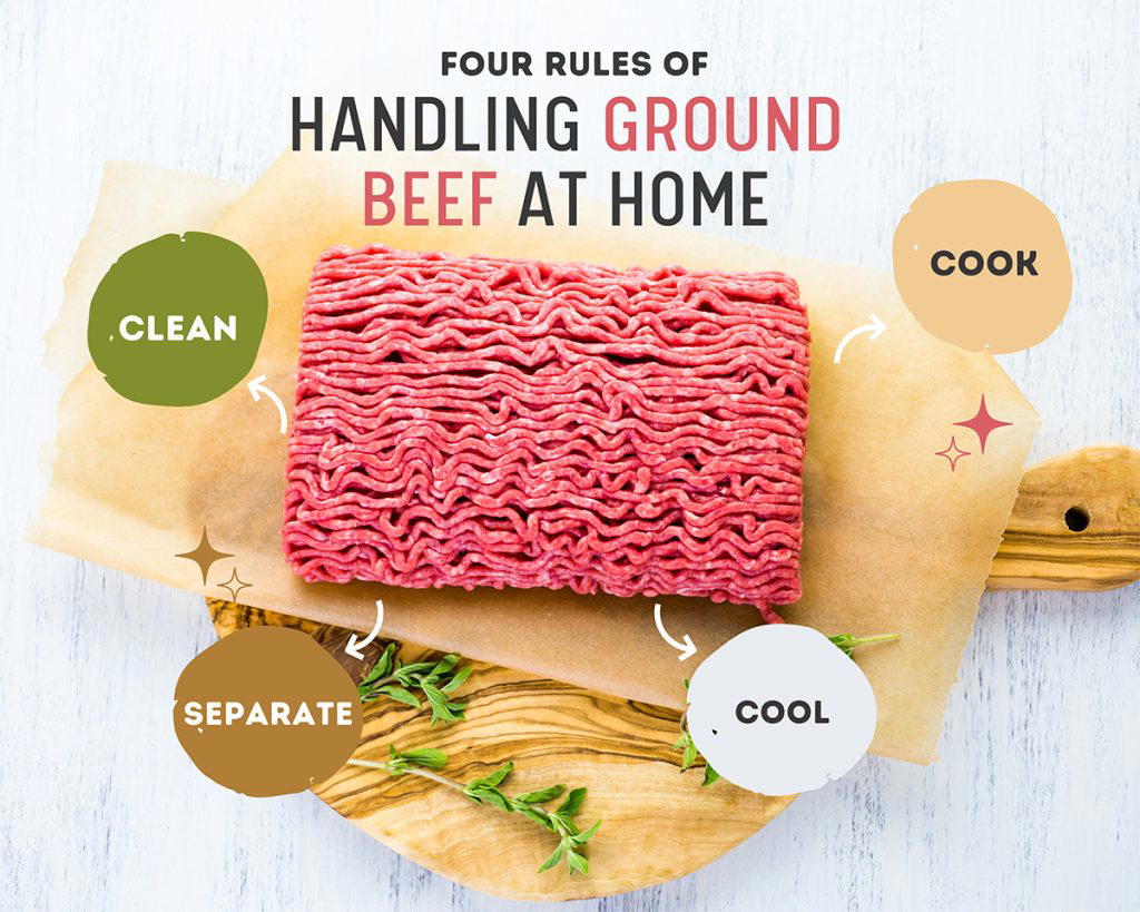 How Long Does Ground Beef Last In The Fridge? • BoatBasinCafe
