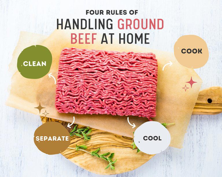 How Long Does Ground Beef Last In The Fridge? • BoatBasinCafe