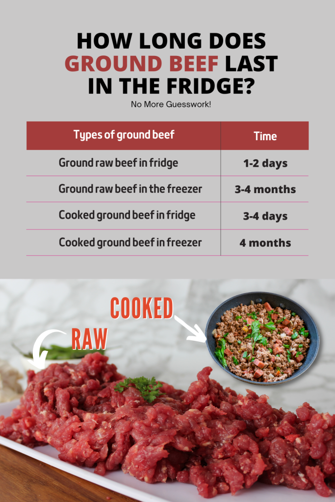 How Long Does Ground Beef Last In The Fridge? • BoatBasinCafe