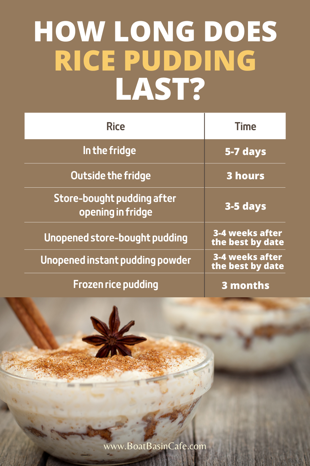 How Long Does Rice Pudding Last In The Fridge?