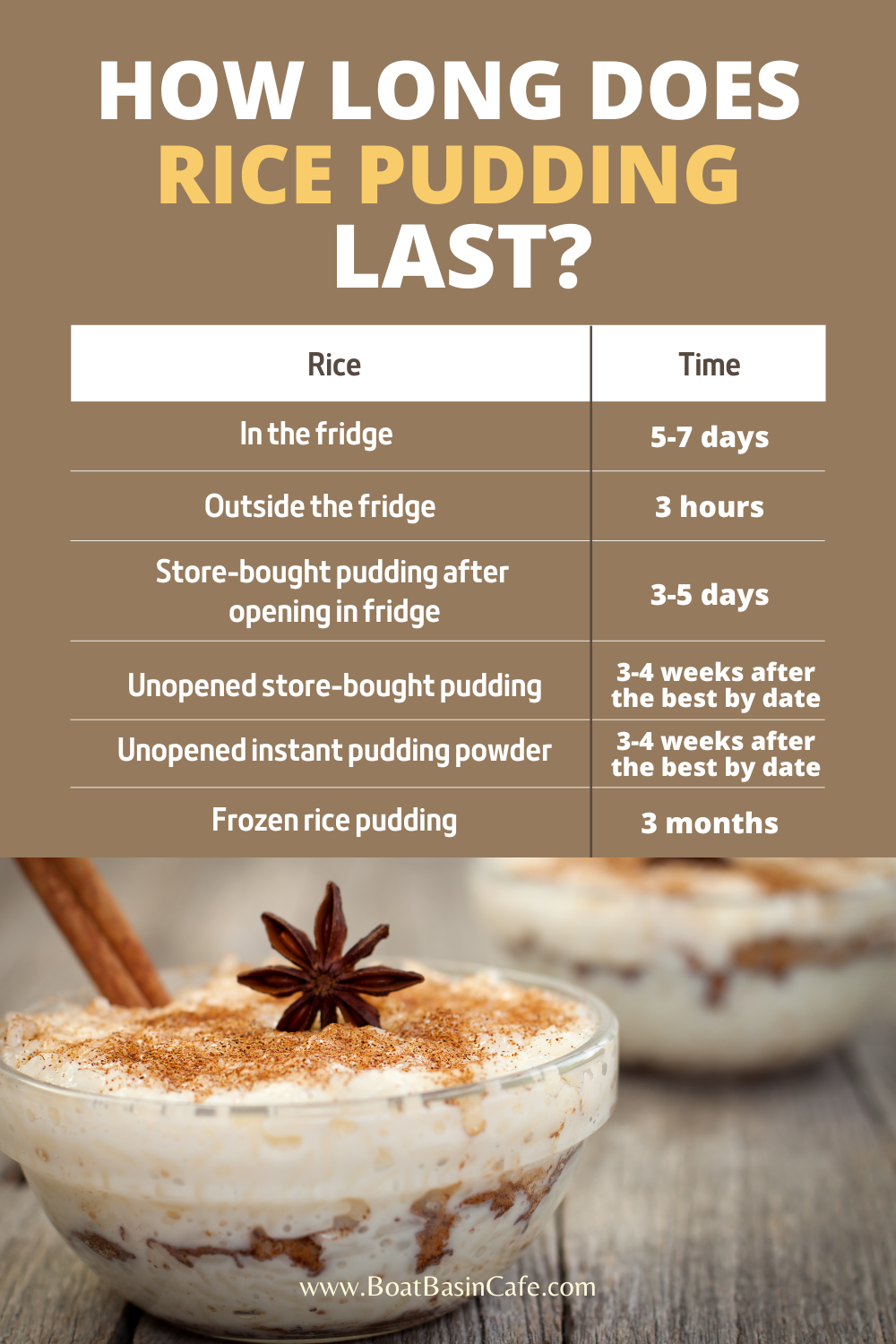 How Long Does Rice Pudding Last In The Fridge? • BoatBasinCafe