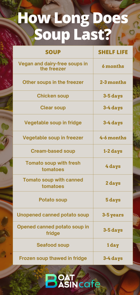 How Long Does Soup Last In The Fridge • Boatbasincafe 3781