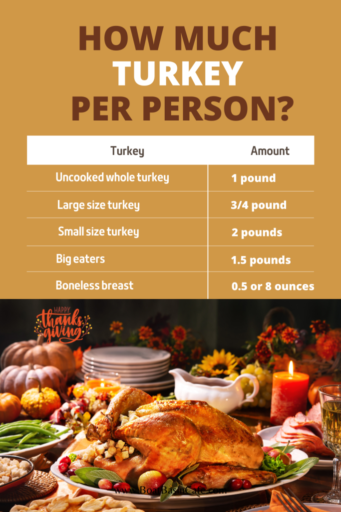 How Much Turkey Do You Need Per Person On Thanksgiving? • BoatBasinCafe