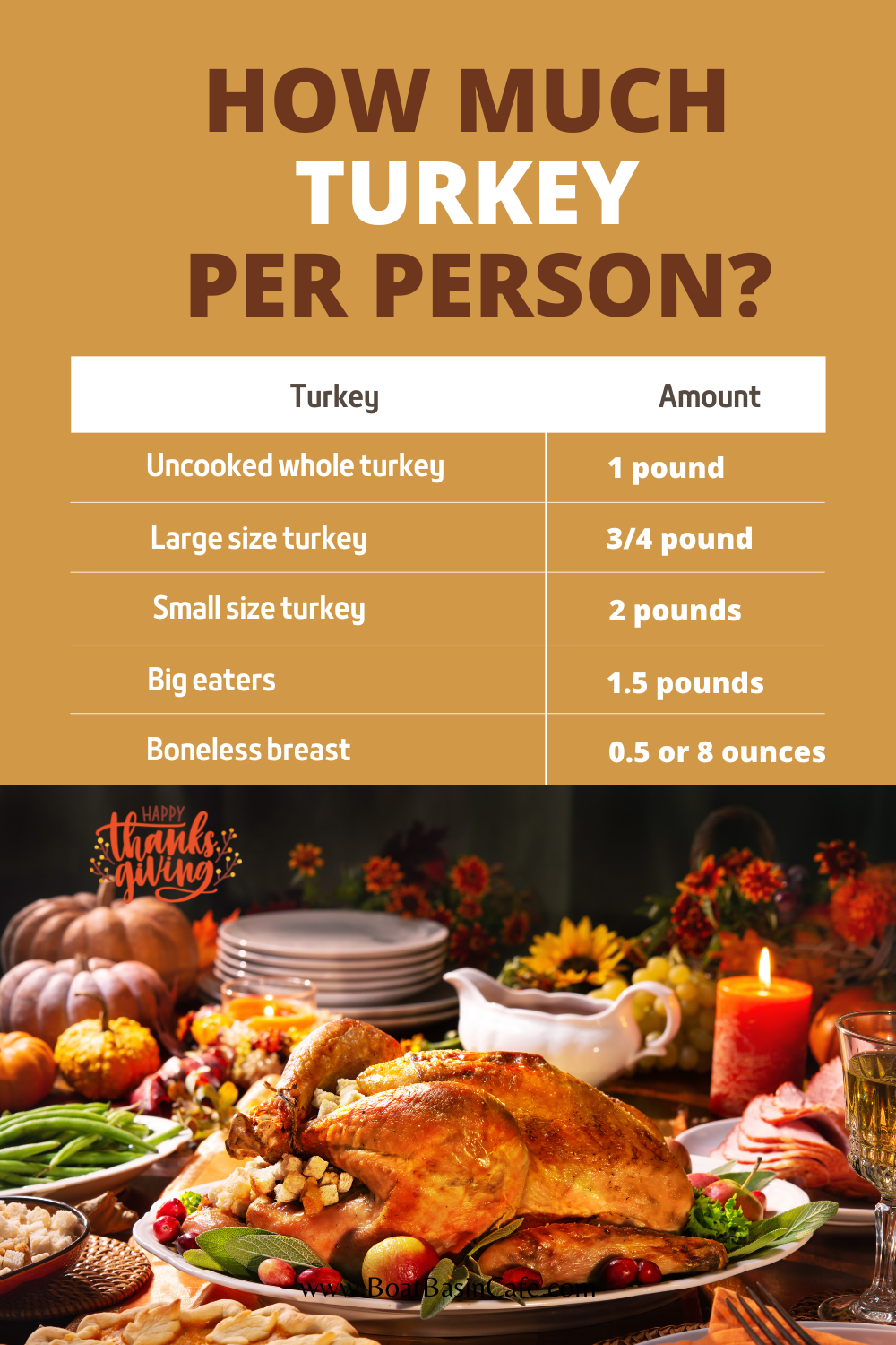 How Much Turkey Per Person Do I Need?