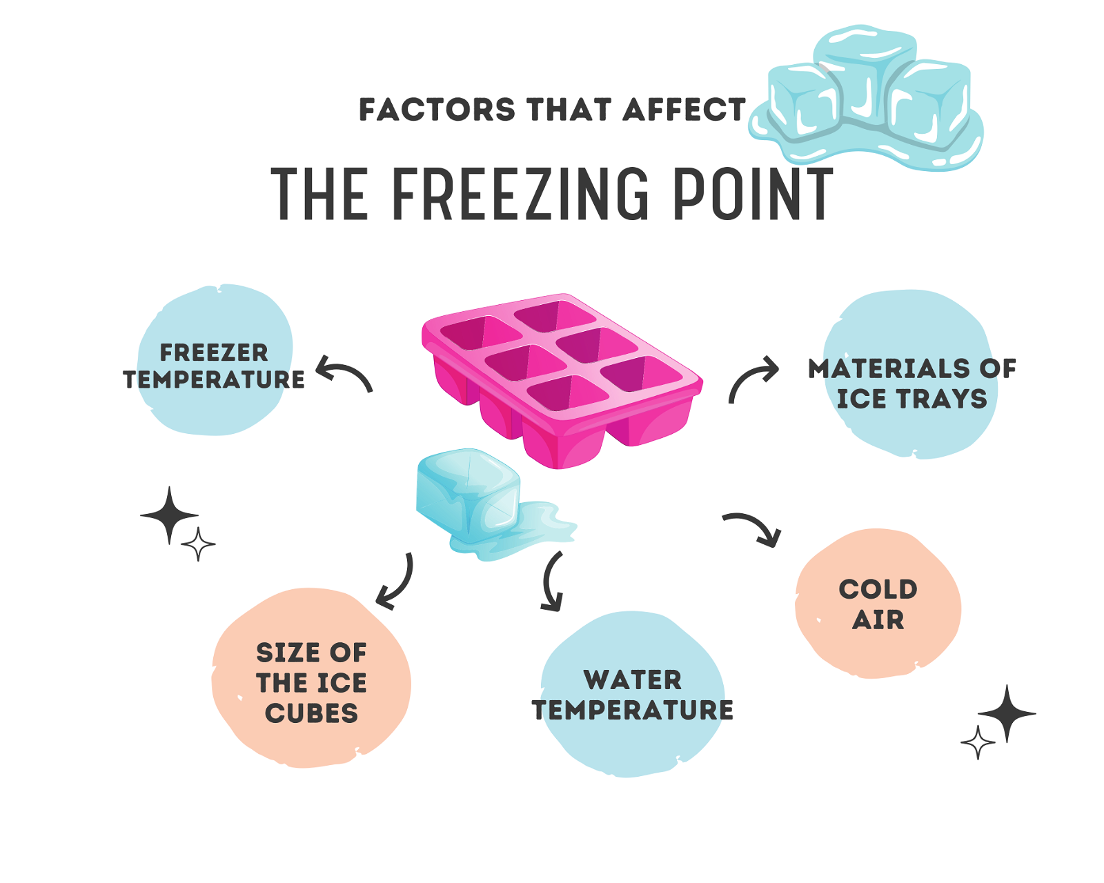 How to Make Ice Freeze Faster
