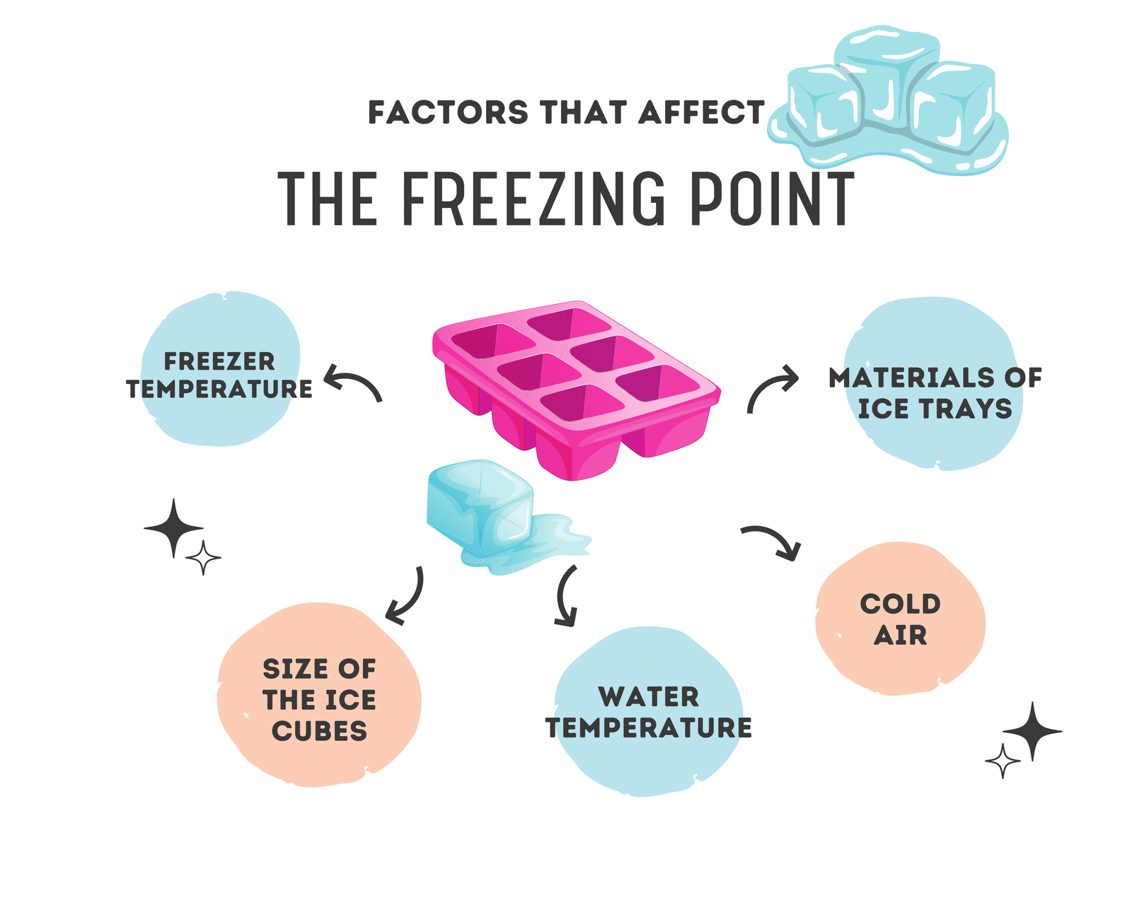 How many ice trays does it take to fill a freezer? 😳 Results up next!