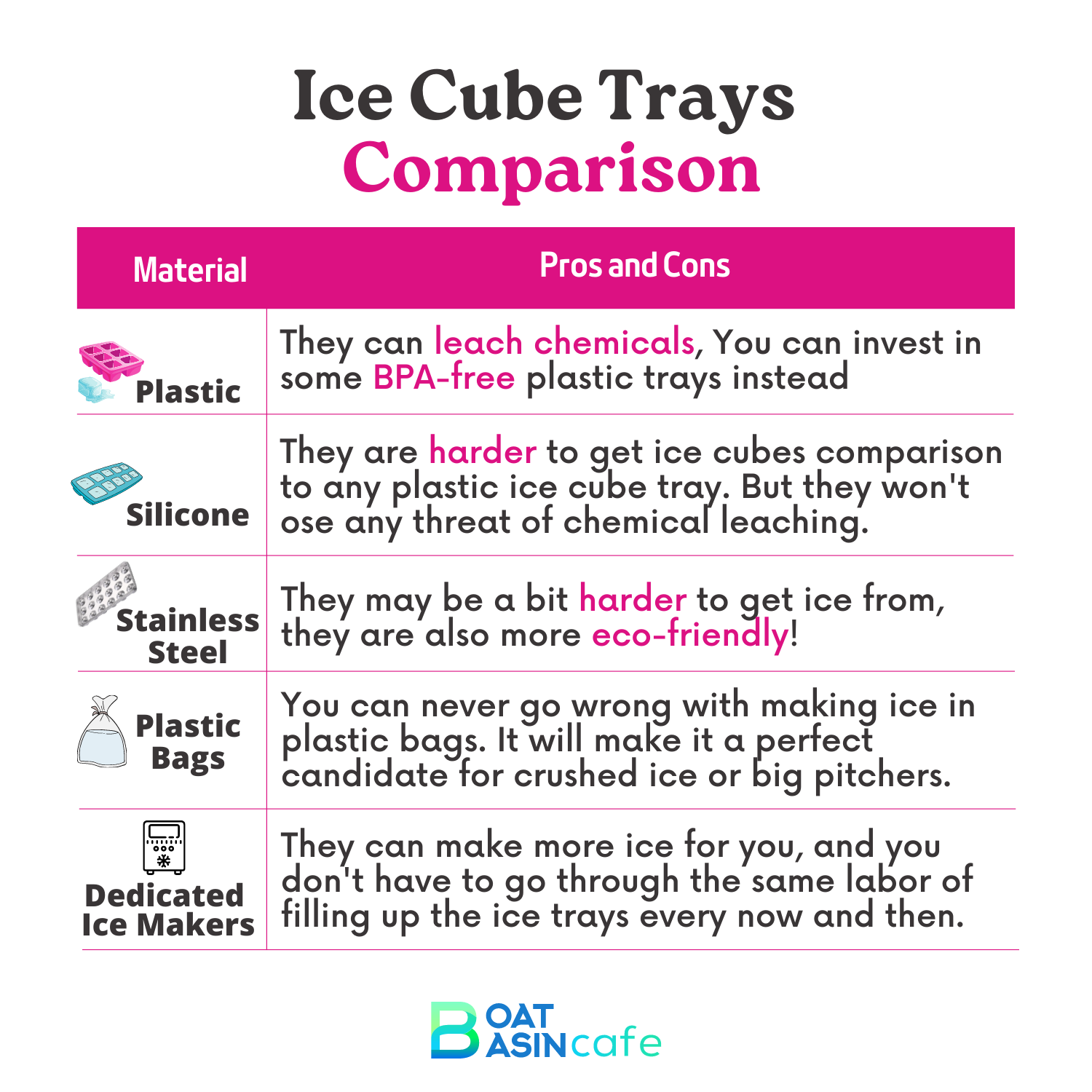 Ice Cube Trays 
Comparison