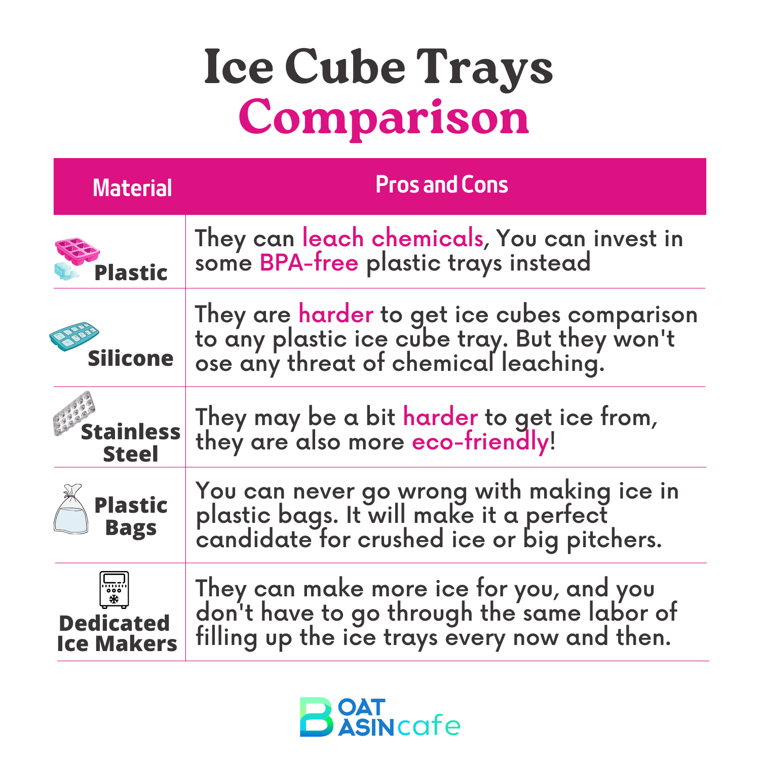 How Long Does It Take Ice Cubes to Freeze - Shrink That Footprint