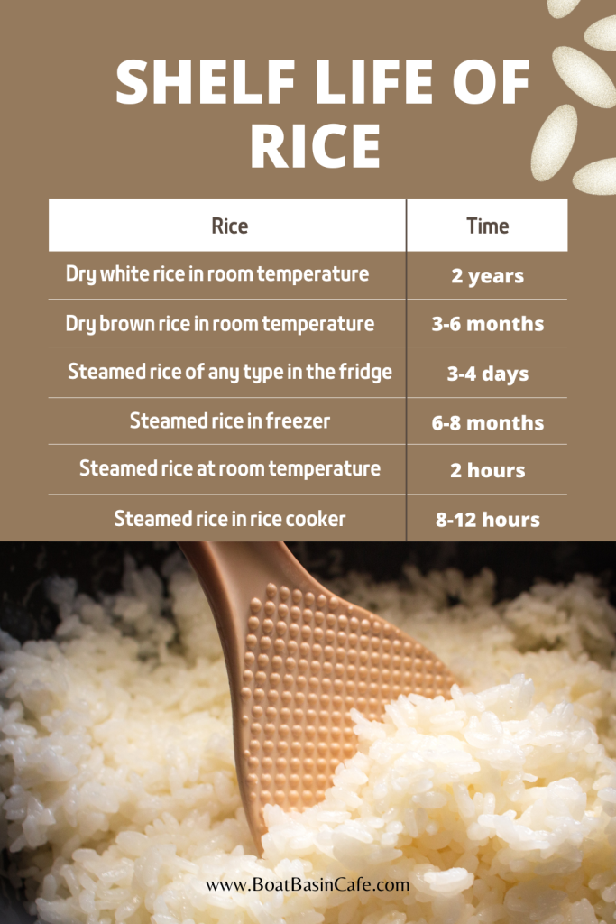 How Long Does Rice Last in the Fridge? Find Out Right Here! 1