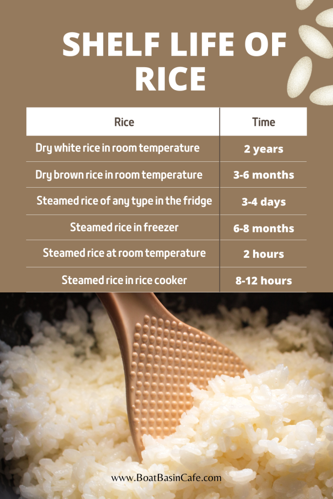 How Long Does Rice Last In The Fridge? Find Out Right Here! • BoatBasinCafe