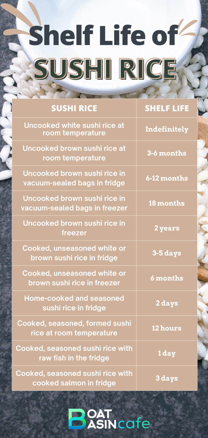 How Long Does Sushi Rice Last? Shelf Life And Storage Tips • BoatBasinCafe