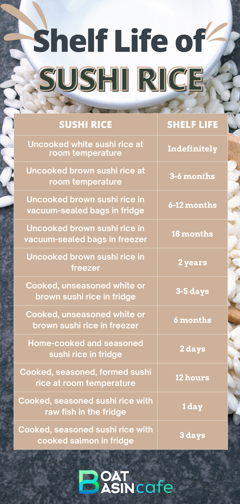 How Long Does Sushi Rice Last Shelf Life And Storage Tips BoatBasinCafe