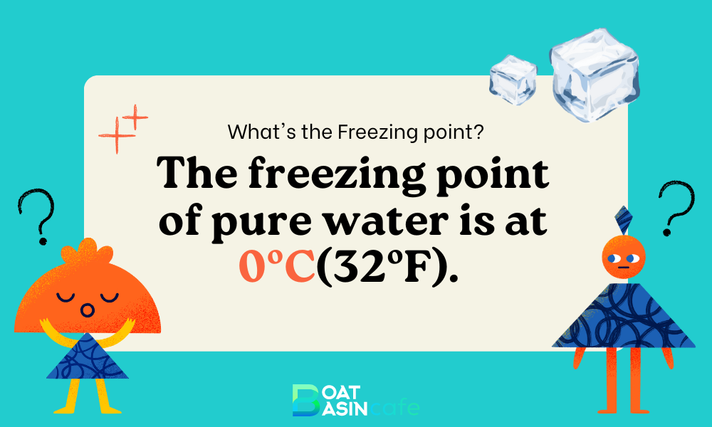 The Freezing Point Of Pure Water Is At Zero Degrees Celsius 32 Degrees Fahrenheit 
