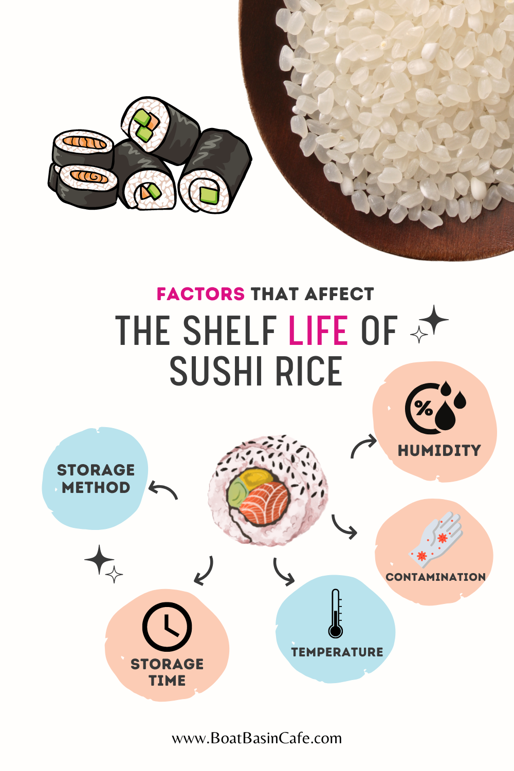 Factors That Affect Shelf Life of Sushi Rice
