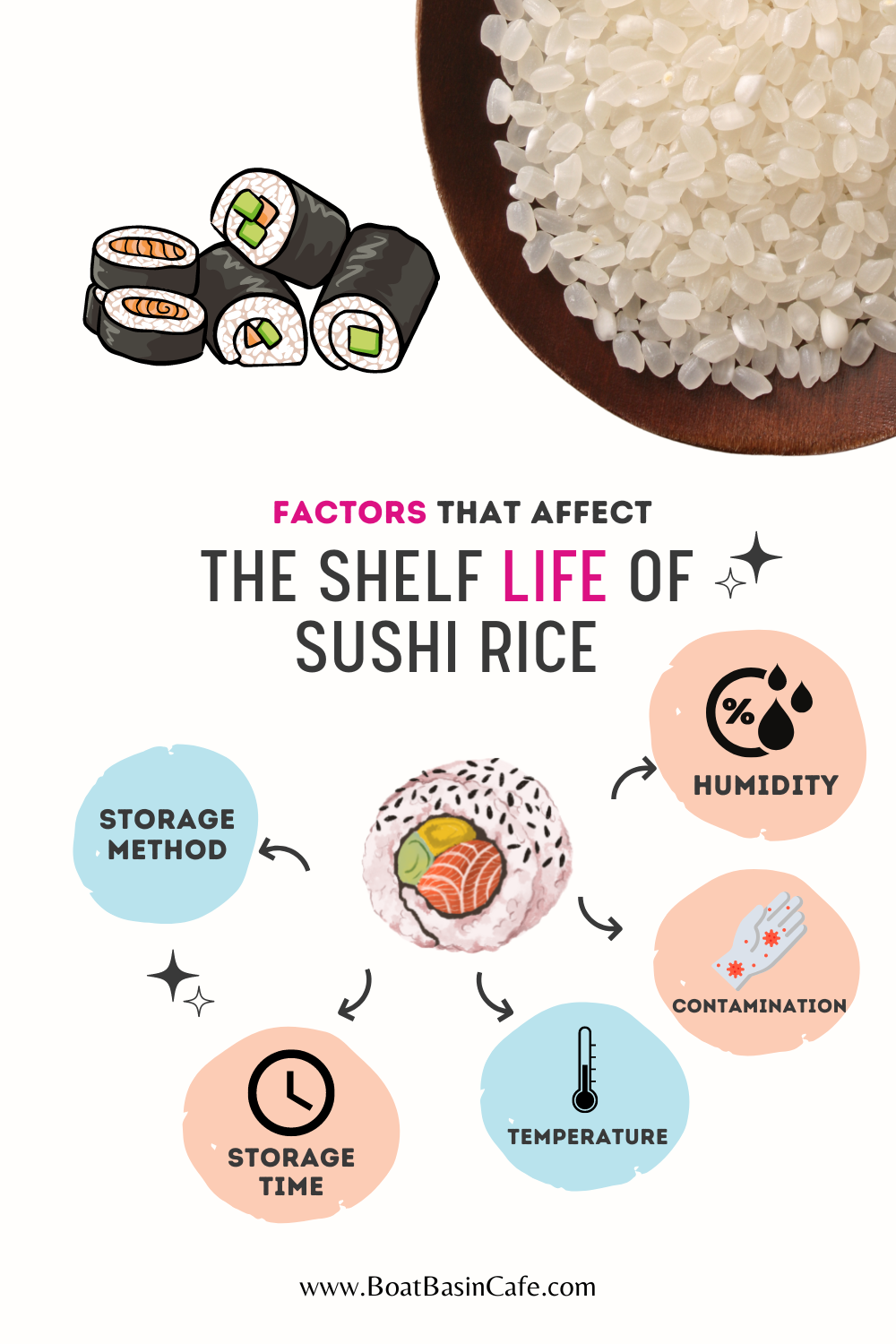 How Long Does Sushi Rice Last? Shelf Life And Storage Tips • BoatBasinCafe