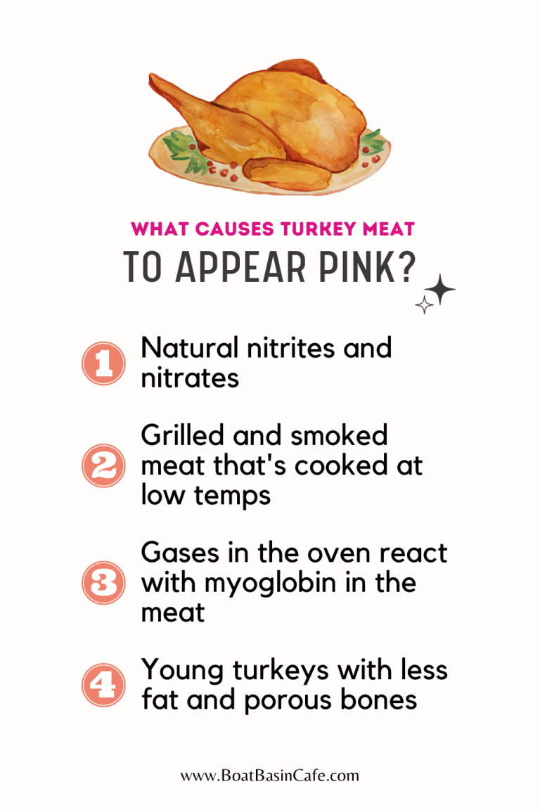 Uncooked Turkey 101: What To Do If Turkey Is Not Fully Cooked ...