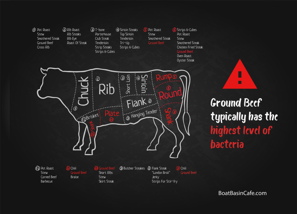 How Long Does Ground Beef Last In The Fridge? 1