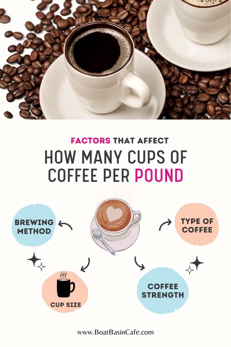 How Many Cups Of Coffee In A Pound? Ground Coffee Vs Coffee Beans